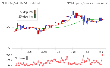 オーベクスチャート
