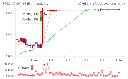 ホギメディカルチャート