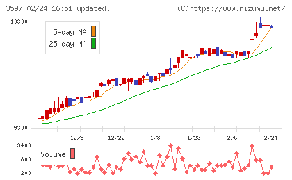 自重堂チャート