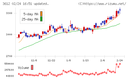ワールドチャート