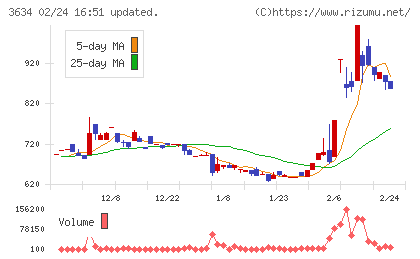 ソケッツチャート