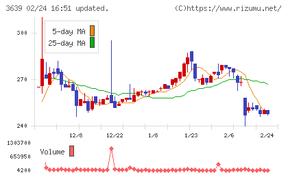 ボルテージチャート