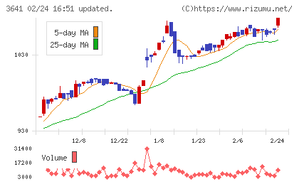 パピレスチャート