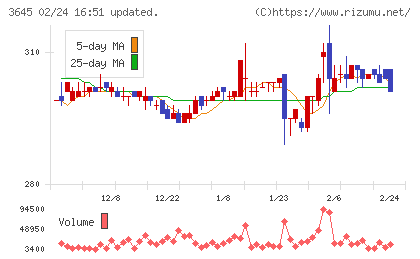 メディカルネットチャート