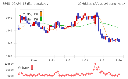 ＡＧＳチャート