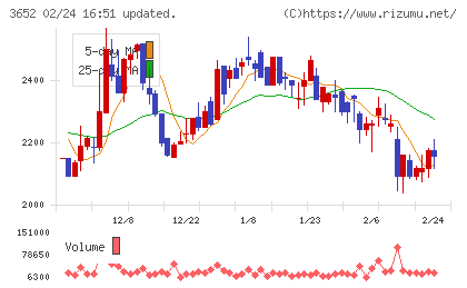 ディジタルメディアプロフェッショナルチャート