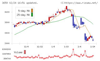 ネクソンチャート