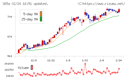伊澤タオルチャート