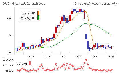 エニグモチャート