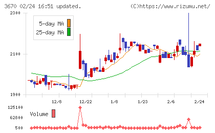 協立情報通信チャート