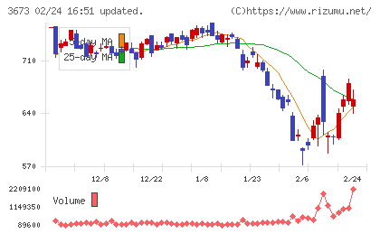 ブロードリーフチャート