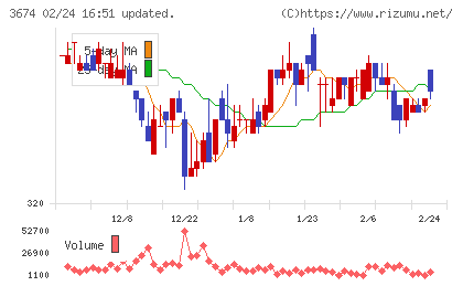 オークファンチャート