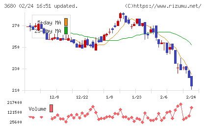 ホットリンクチャート
