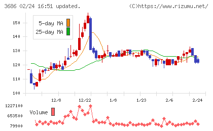 ディー・エル・イーチャート