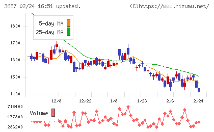 フィックスターズチャート