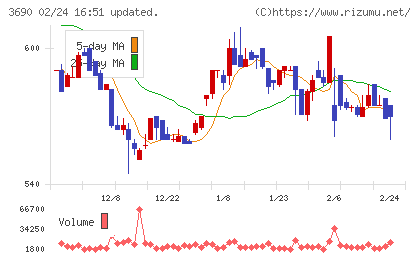 イルグルムチャート
