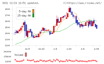 デジタルプラスチャート