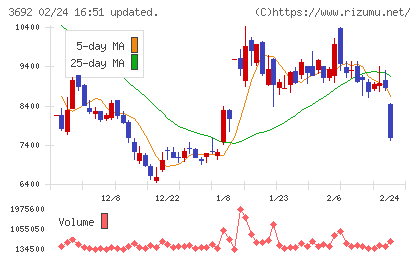 ＦＦＲＩセキュリティチャート
