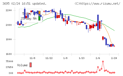 ＧＭＯプロダクトプラットフォームチャート