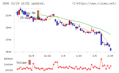 セレスチャート