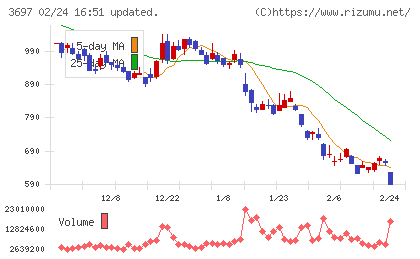 ＳＨＩＦＴチャート