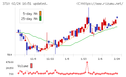 ジョルダンチャート