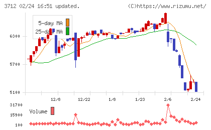 情報企画チャート