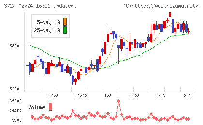 レントチャート