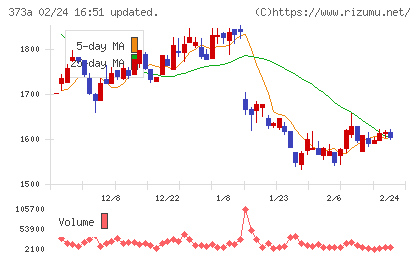 リップスチャート