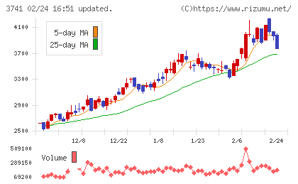 セックチャート
