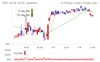 ＡＤＲ１２０Ｓチャート