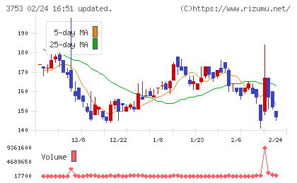 フライトソリューションズチャート