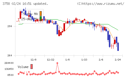 アエリアチャート