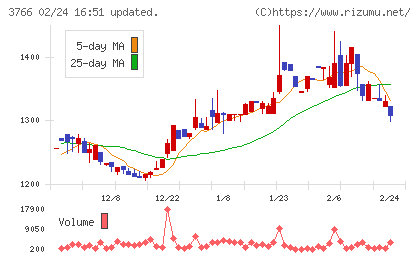 システムズ・デザインチャート