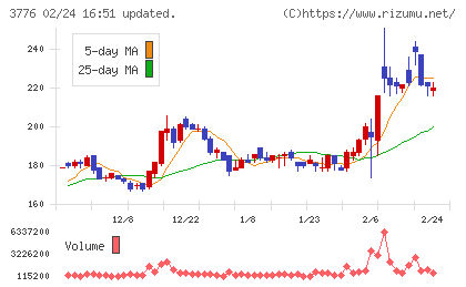 ブロードバンドタワーチャート
