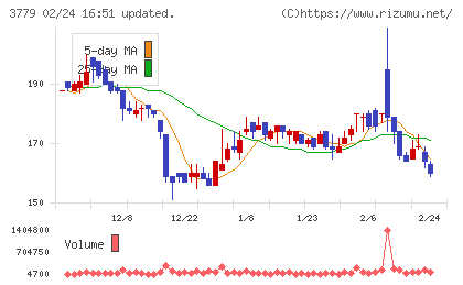 ジェイ・エスコム　ホールディングスチャート
