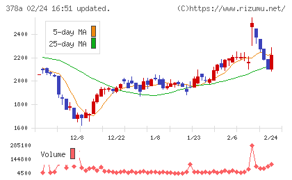 ヒットチャート