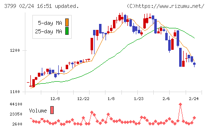キーウェアソリューションズチャート