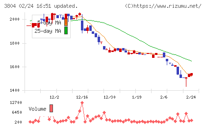 システム　ディチャート