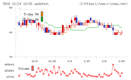 オーケーウェブチャート