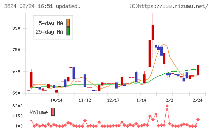 メディアファイブチャート