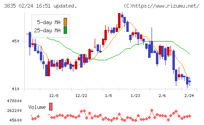 ｅＢＡＳＥチャート