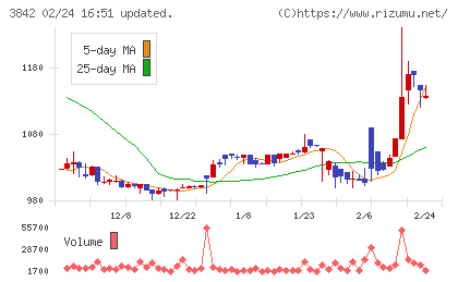 ネクストジェンチャート