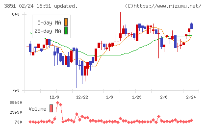 日本一ソフトウェアチャート