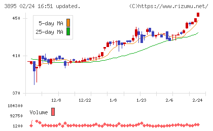ハビックスチャート
