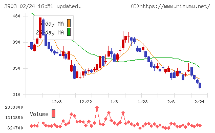 ｇｕｍｉチャート