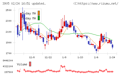 データセクションチャート