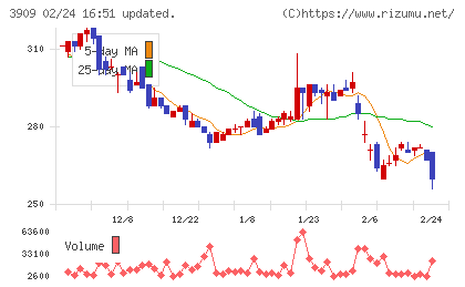 ショーケースチャート