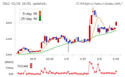 モバイルファクトリーチャート