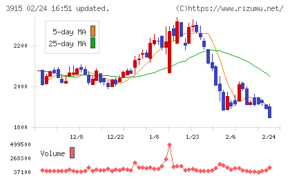テラスカイチャート